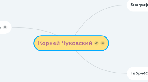 Mind Map: Корней Чуковский