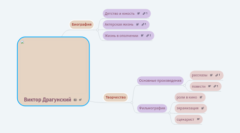 Mind Map: Виктор Драгунский