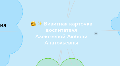 Mind Map: Визитная карточка воспитателя Алексеевой Любови Анатольевны