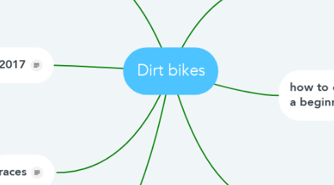 Mind Map: Dirt bikes