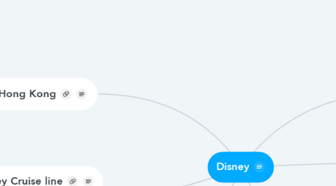 Mind Map: Disney