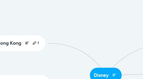 Mind Map: Disney