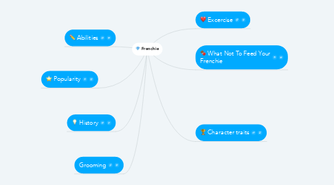 Mind Map: Frenchie