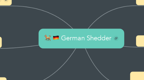 Mind Map: German Shedder