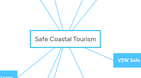 Mind Map: Safe Coastal Tourism