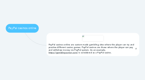 Mind Map: PayPal casinos online