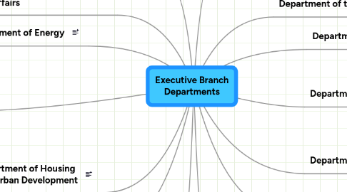 Mind Map: Executive Branch Departments