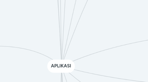 Mind Map: APLIKASI