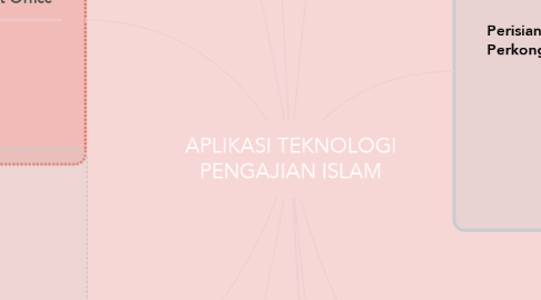 Mind Map: APLIKASI TEKNOLOGI PENGAJIAN ISLAM