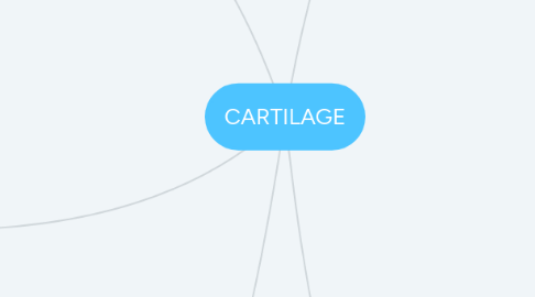 Mind Map: CARTILAGE