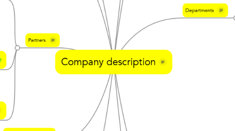 Mind Map: Company description