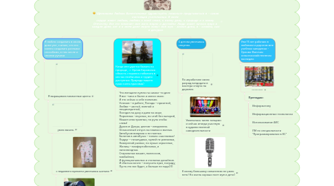 Mind Map: Щенникова Любовь Валентиновна! Здравствуйте, позвольте представиться я – самая настоящая учительница. В моем сердце живет любовь, любовь к моей семье, к моему дому, к природе и к моему Отечеству. Все это помогает мне жить мирно и достойно. Люди знают начало мира в каждом доме, вот и в моем доме мирно живут мой муж – хозяин дома, я – хозяйка, сын и дочурка.