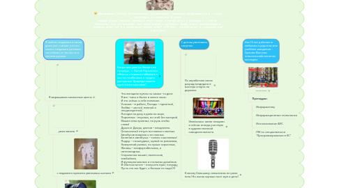 Mind Map: Щенникова Любовь Валентиновна! Здравствуйте, позвольте представиться я – самая настоящая учительница. В моем  сердце живет любовь, любовь к моей семье, к моему дому, к природе и к моему  Отечеству. Все это помогает мне жить мирно и достойно. Люди знают начало мира в  каждом доме, вот и в моем доме мирно живут мой муж – хозяин дома, я – хозяйка, сын и дочурка.