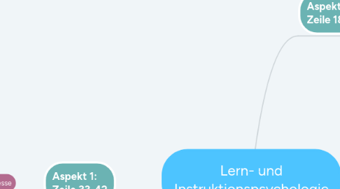 Mind Map: Lern- und Instruktionspsychologie