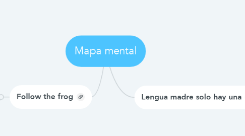 Mind Map: Mapa mental