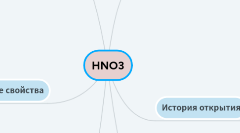 Mind Map: HNO3