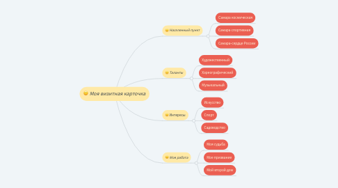 Mind Map: Моя визитная карточка