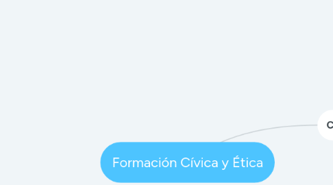 Mind Map: Formación Cívica y Ética