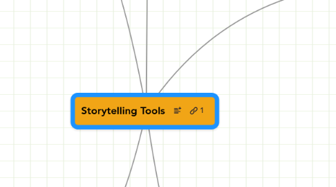 Mind Map: Storytelling Tools