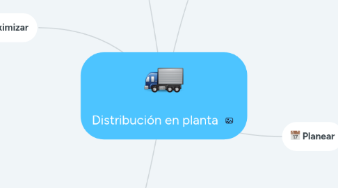 Mind Map: Distribución en planta