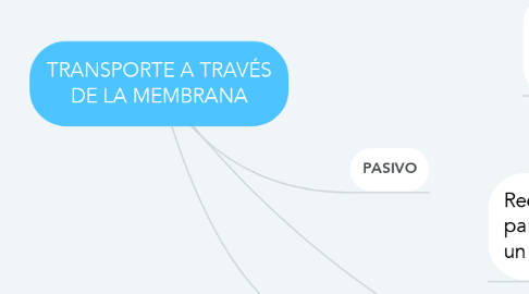 Mind Map: TRANSPORTE A TRAVÉS DE LA MEMBRANA