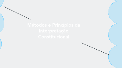 Mind Map: Métodos e Princípios da Interpretação Constitucional