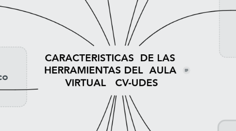 Mind Map: CARACTERISTICAS  DE LAS  HERRAMIENTAS DEL  AULA  VIRTUAL   CV-UDES
