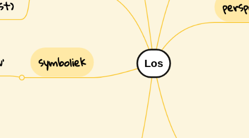 Mind Map: Los