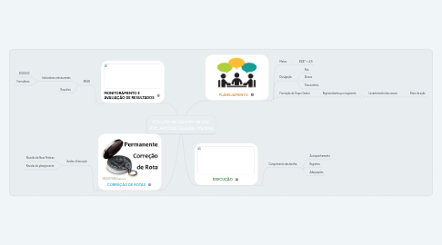 Mind Map: Circuito de Gestão da Esc. Est. Antônia Guedes Martins