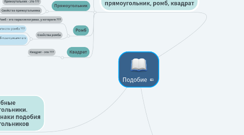 Mind Map: Подобие