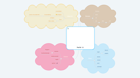 Mind Map: Herfst