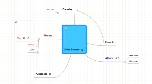 Mind Map: Solar System