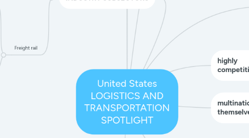 Mind Map: United States LOGISTICS AND TRANSPORTATION SPOTLIGHT