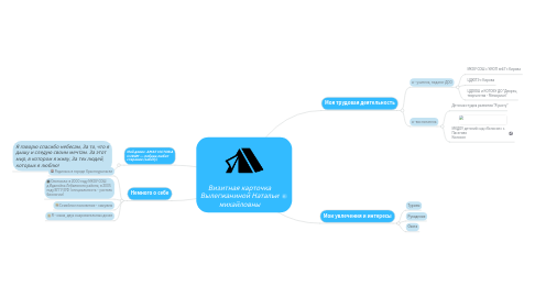 Mind Map: Визитная карточка Вылегжаниной Натальи михайловны