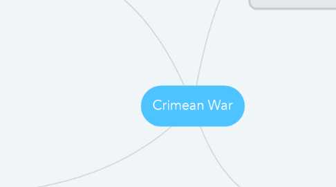Mind Map: Crimean War