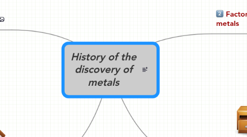 Mind Map: History of the discovery of metals