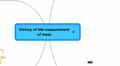 Mind Map: History of the measurement of mass