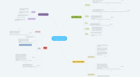 Mind Map: Economic Problems Facing the agriculture Industry