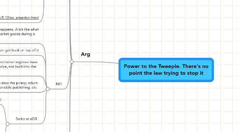 Mind Map: Power to the Tweeple. There's no point the law trying to stop it