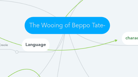 Mind Map: The Wooing of Beppo Tate-