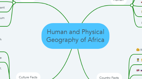 Mind Map: Human and Physical Geography of Africa