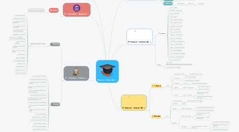 Mind Map: There Is - there Are