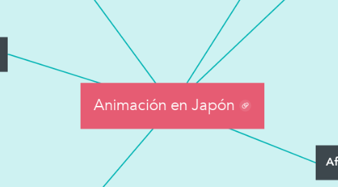 Mind Map: Animación en Japón