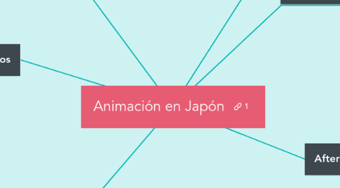 Mind Map: Animación en Japón