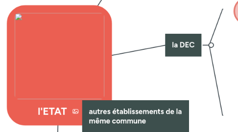 Mind Map: le jeu sportif
