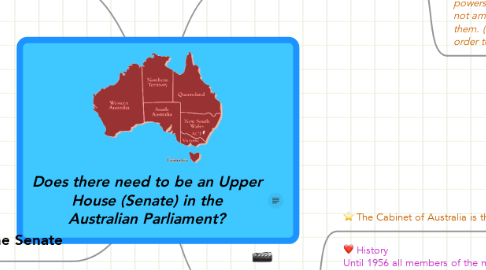 Mind Map: Does there need to be an Upper House (Senate) in the Australian Parliament?