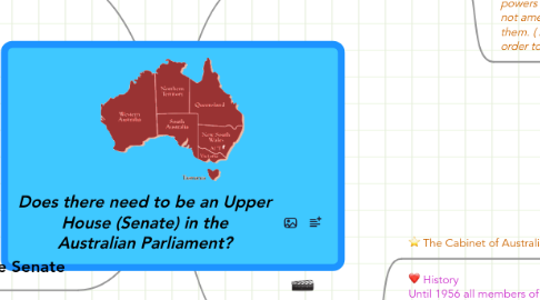 Mind Map: Does there need to be an Upper House (Senate) in the Australian Parliament?