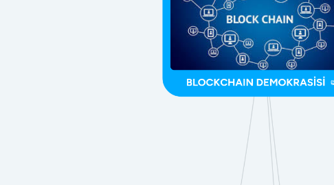 Mind Map: BLOCKCHAIN DEMOKRASİSİ