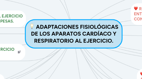 Mind Map: ADAPTACIONES FISIOLÓGICAS DE LOS APARATOS CARDÍACO Y RESPIRATORIO AL EJERCICIO.