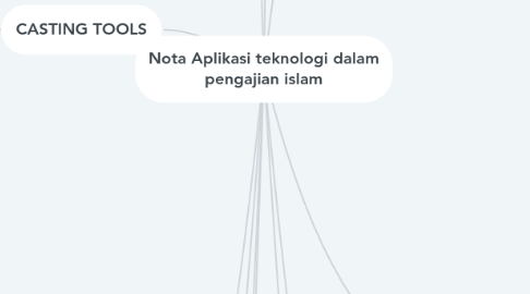 Mind Map: Nota Aplikasi teknologi dalam pengajian islam